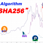 SHA256 -Bitcoin Bitshares EmerCoin Digibyte …